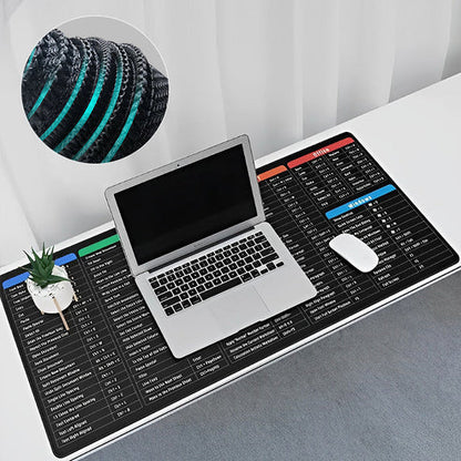 Anti-slip Keyboard Pad with Codes